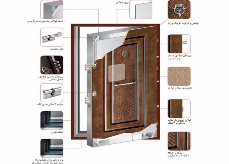 Antitheft_doors